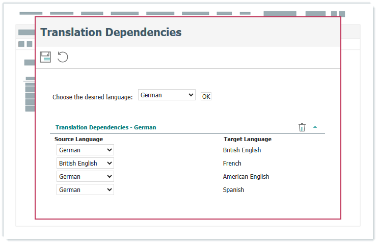 Übersetzungsabhängigkeiten_Glossar.png